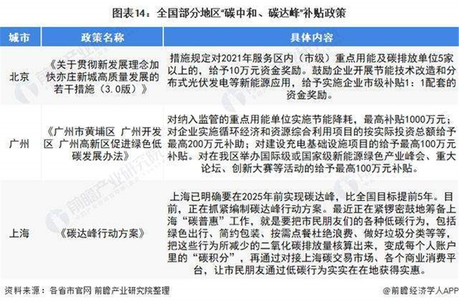 十四五”前夕，智能照明產(chǎn)業(yè)將繼續(xù)發(fā)展