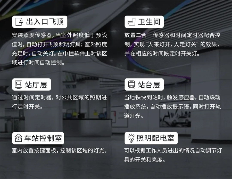 KNX智能化應用
