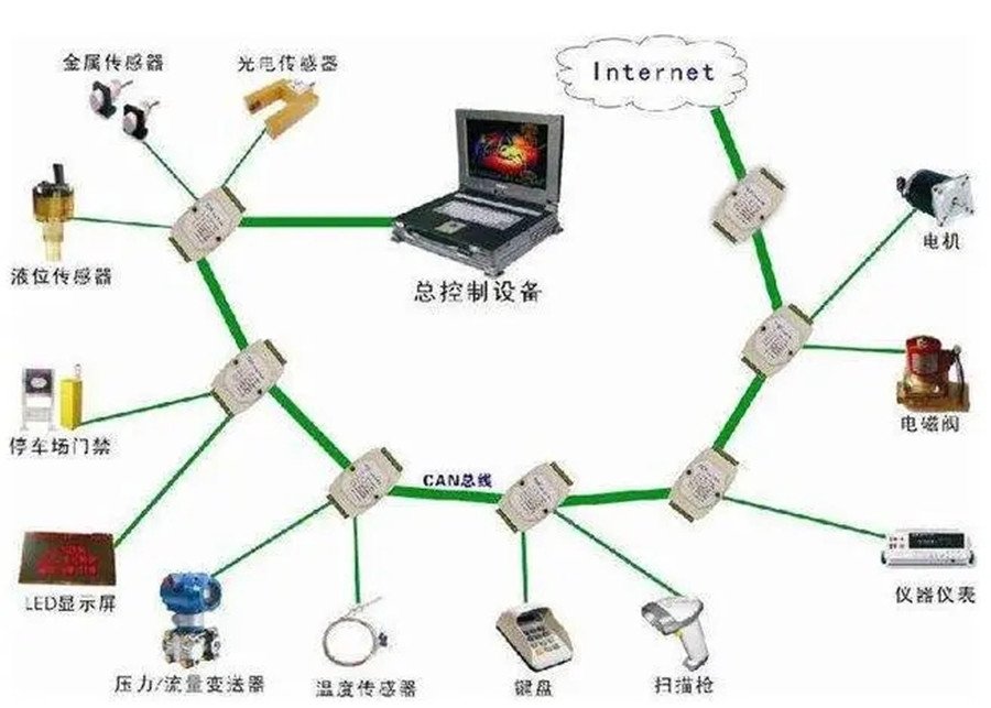 KNX總線和RS485總線在硬件方面有什么區(qū)別？
