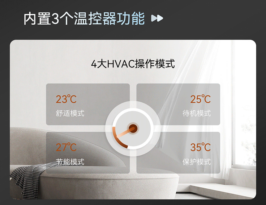 GVS歐標CO?面板