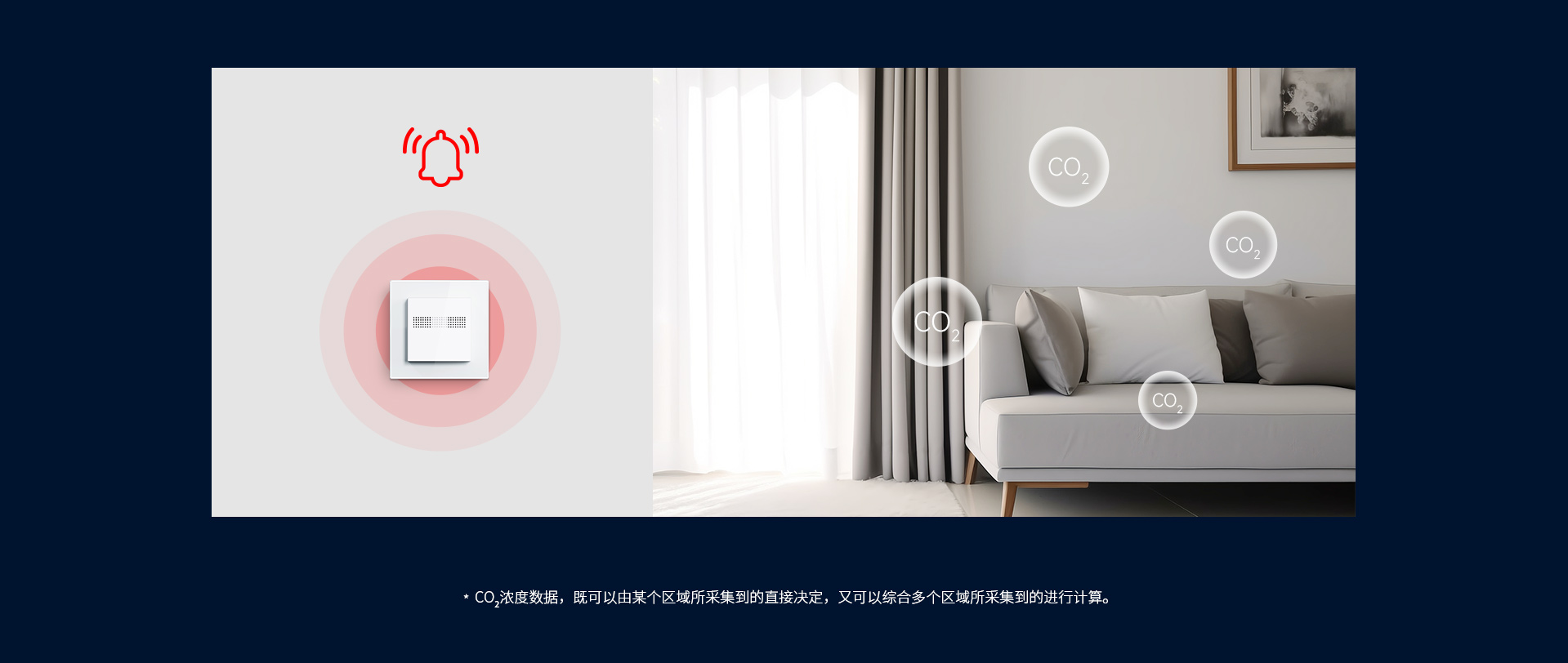 CO?含量過(guò)高？拉響警報(bào)！