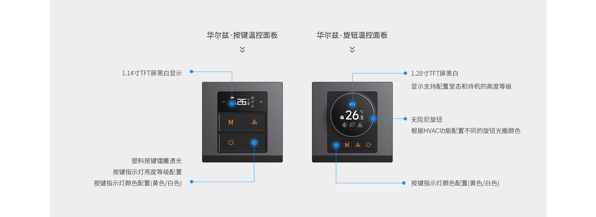 按一按，扭一扭，好環(huán)境觸手可及